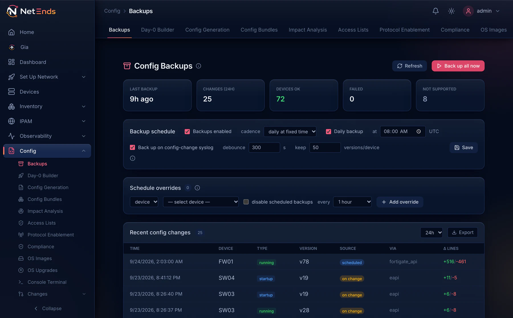 The Config Backups page: last backup 9 hours ago, 25 changes in 24 hours, 72 devices backed up and 8 not supported, a daily schedule plus backups on change, and the newest changes led by FW01's running config v78 (+516 −461), then SW04 and SW03 at v19.