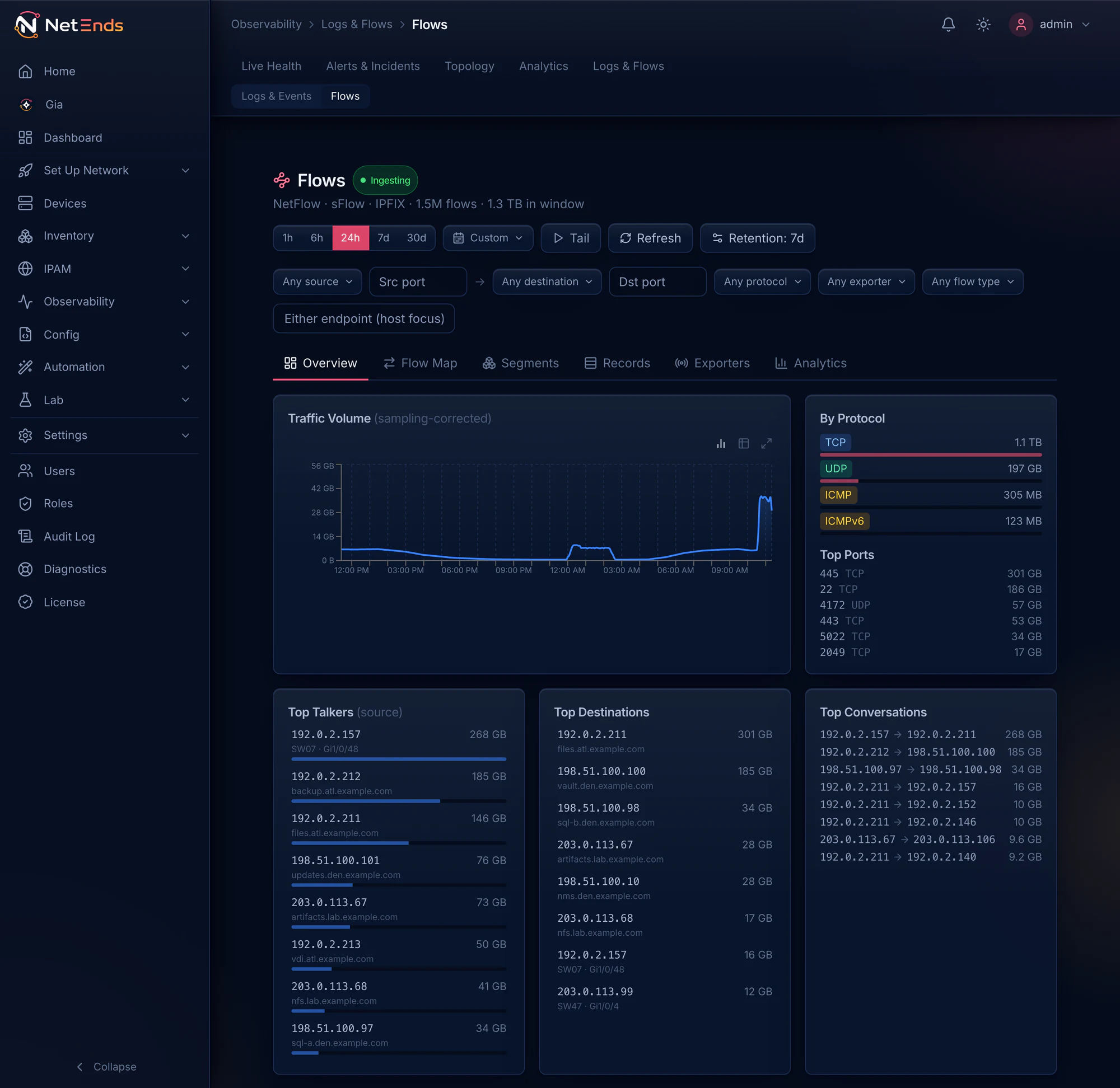 The Flows page for the last 24 hours: 1.3 TB in 1.5 million flows, traffic by protocol and port, and top talkers led by a host behind SW07 port Gi1/0/48 sending 268 GB to the Atlanta file server over SMB.